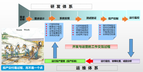 深度解析数字金融业务发展与配套技术基础建设